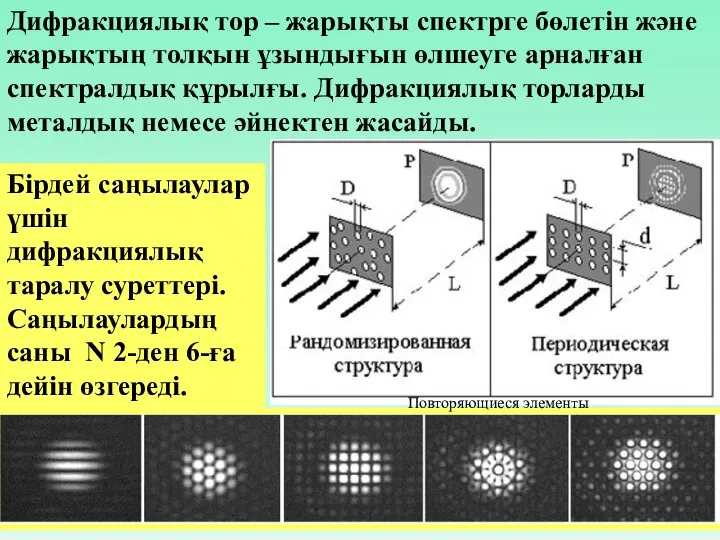 Дифракциялық тор – жарықты спектрге бөлетін және жарықтың толқын ұзындығын өлшеуге