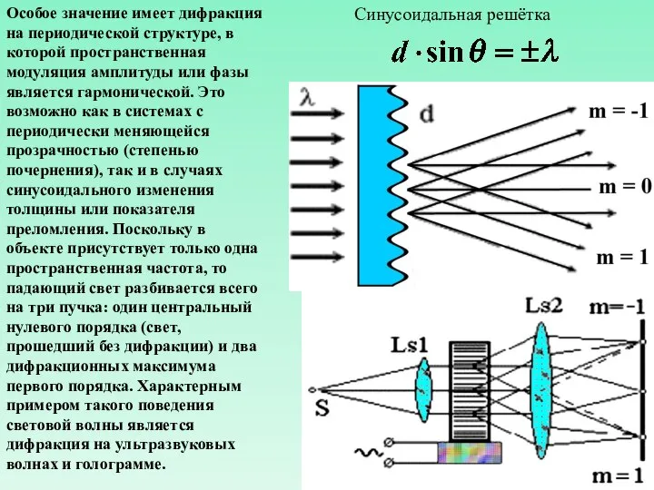 Синусоидальная решётка Особое значение имеет дифракция на периодической структуре, в которой