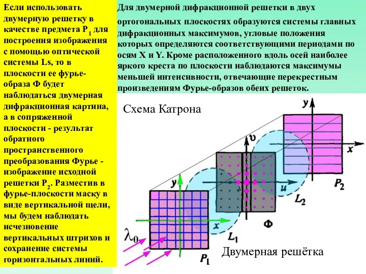 Для двумерной дифракционной решетки в двух ортогональных плоскостях образуются системы главных