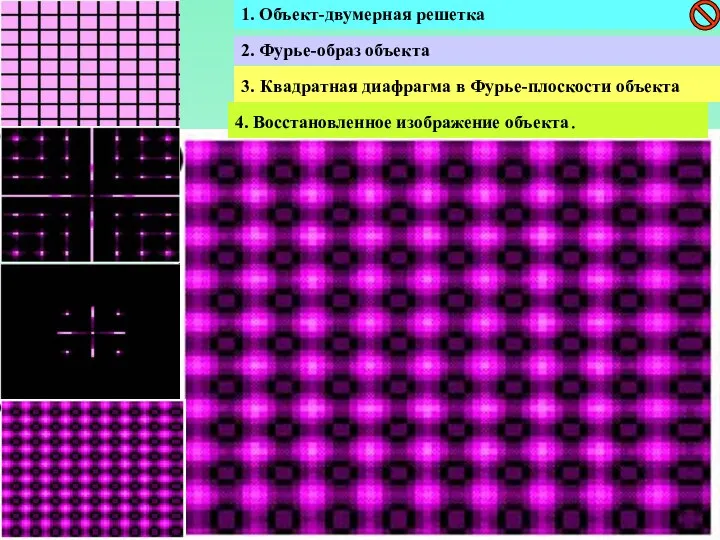 1. Объект-двумерная решетка 2. Фурье-образ объекта 3. Квадратная диафрагма в Фурье-плоскости объекта 4. Восстановленное изображение объекта.