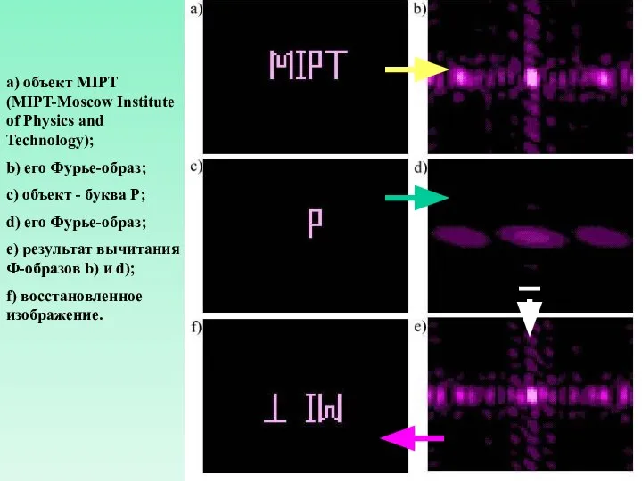 а) объект MIPT (MIPT-Moscow Institute of Physics and Technology); b) его