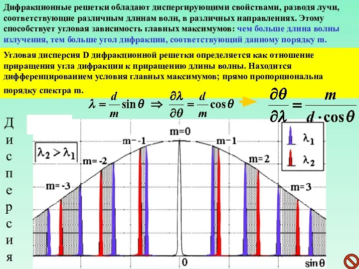 Дифракционные решетки обладают диспергирующими свойствами, разводя лучи, соответствующие различным длинам волн,