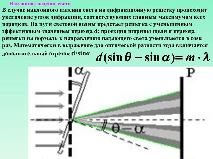 Наклонное падение света В случае наклонного падения света на дифракционную решетку
