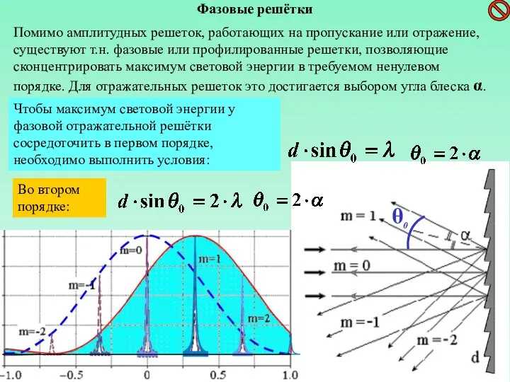 Помимо амплитудных решеток, работающих на пропускание или отражение, существуют т.н. фазовые