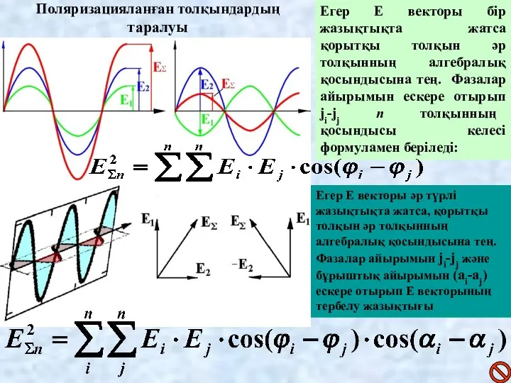 Поляризацияланған толқындардың таралуы Егер Е векторы бір жазықтықта жатса қорытқы толқын