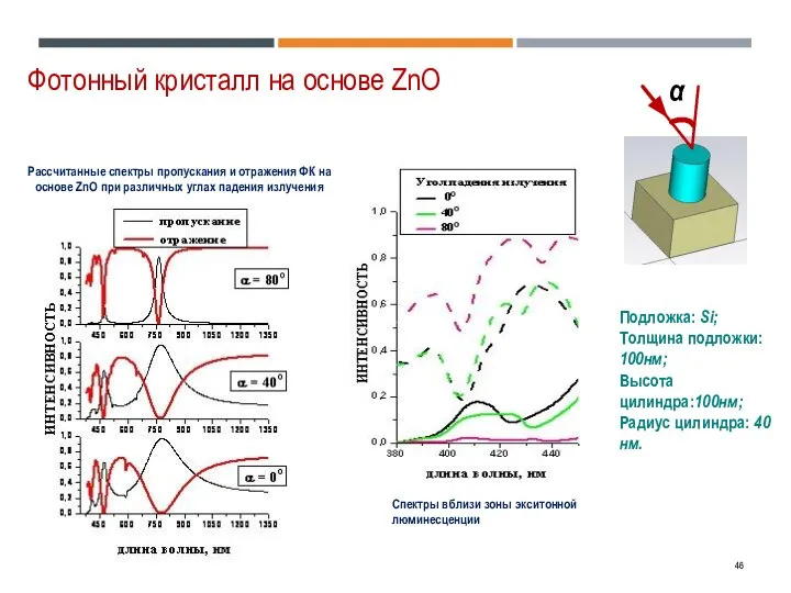 Фотонный кристалл на основе ZnO Подложка: Si; Толщина подложки: 100нм; Высота
