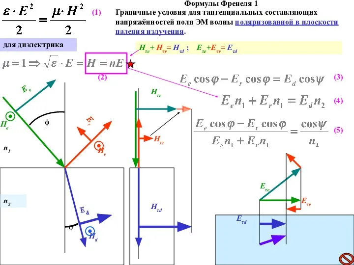 для диэлектрика Ее n1 n2 Еr Ed He ϕ ψ Hd