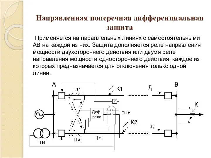 Направленная поперечная дифференциальная защита Применяется на параллельных линиях с самостоятельными АВ