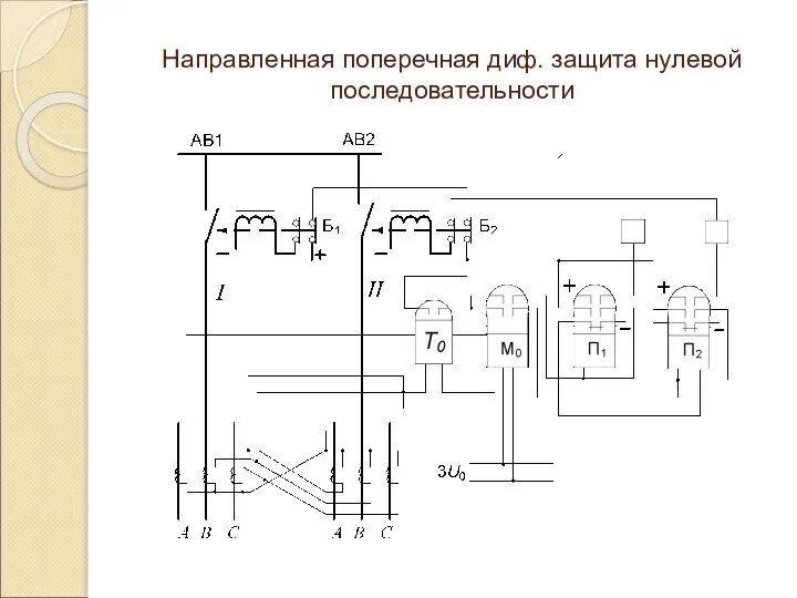 Направленная поперечная диф. защита нулевой последовательности