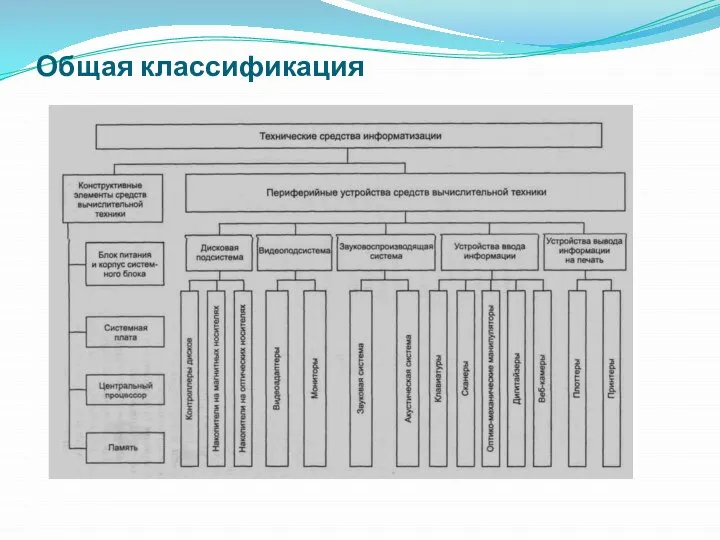 Общая классификация