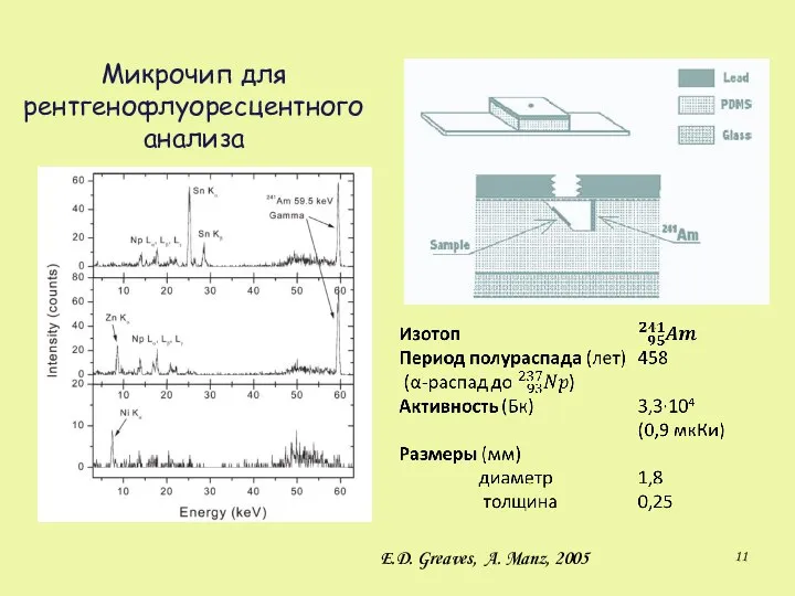 E.D. Greaves, A. Manz, 2005 Микрочип для рентгенофлуоресцентного анализа