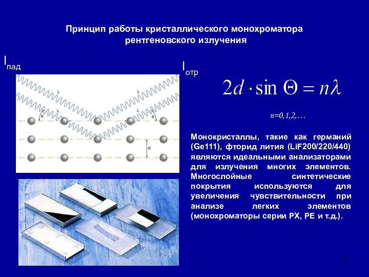 Принцип работы кристаллического монохроматора рентгеновского излучения Iотр Iпад n=0,1,2,… Монокристаллы, такие