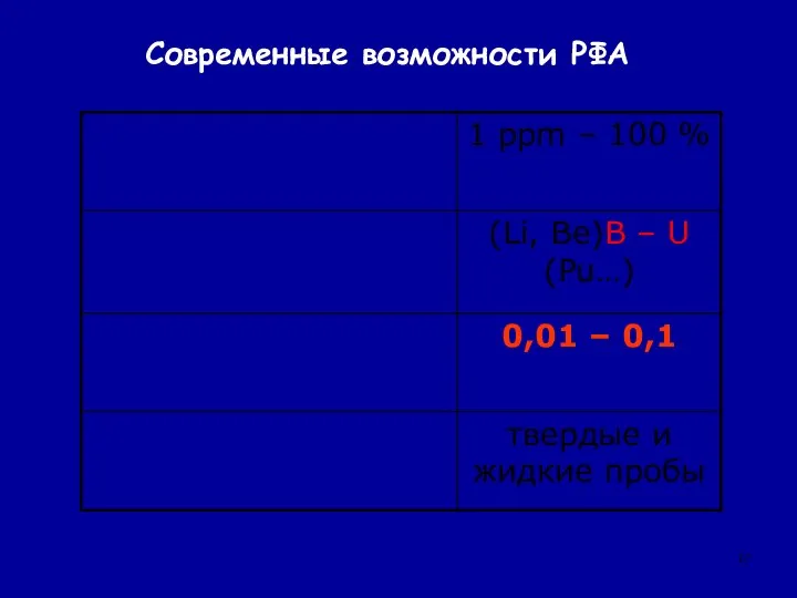 Современные возможности РФА