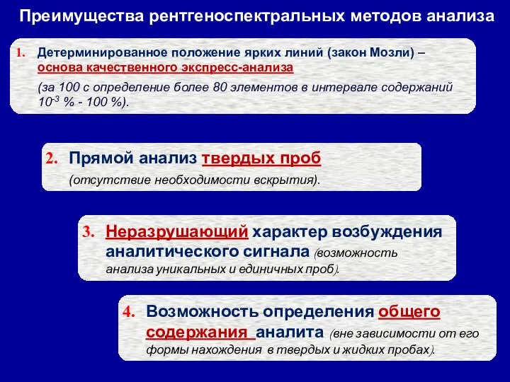 Детерминированное положение ярких линий (закон Мозли) – основа качественного экспресс-анализа (за