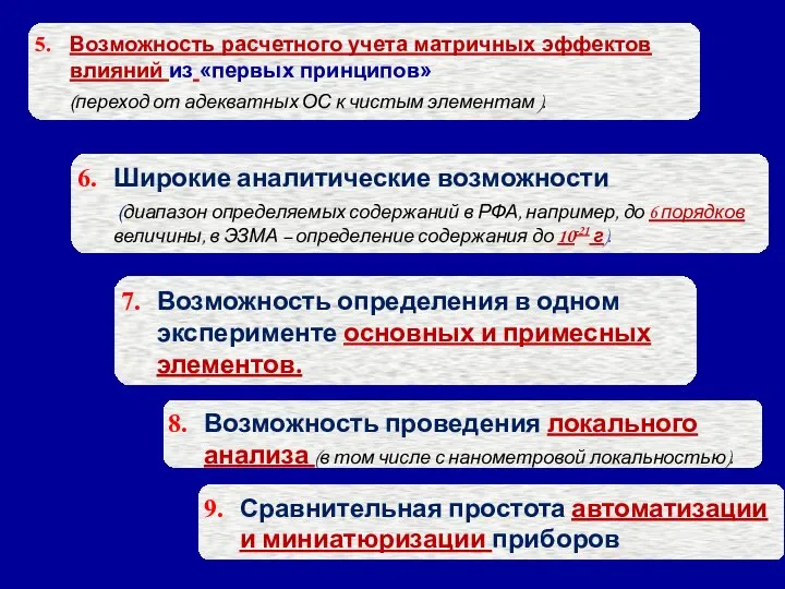 Возможность расчетного учета матричных эффектов влияний из «первых принципов» (переход от