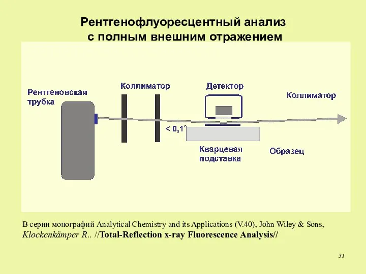 Рентгенофлуоресцентный анализ с полным внешним отражением В серии монографий Analytical Chemistry