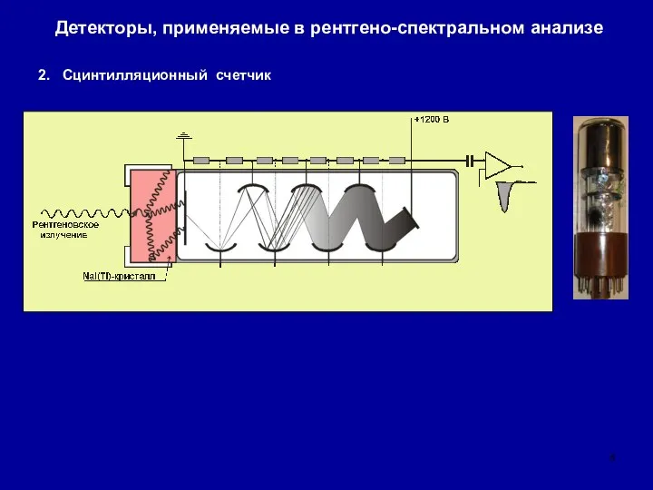 Детекторы, применяемые в рентгено-спектральном анализе 2. Сцинтилляционный счетчик