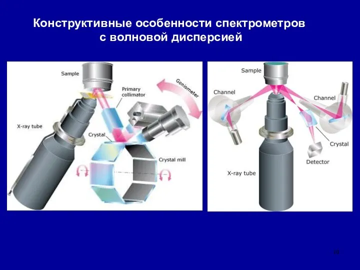 Конструктивные особенности спектрометров с волновой дисперсией