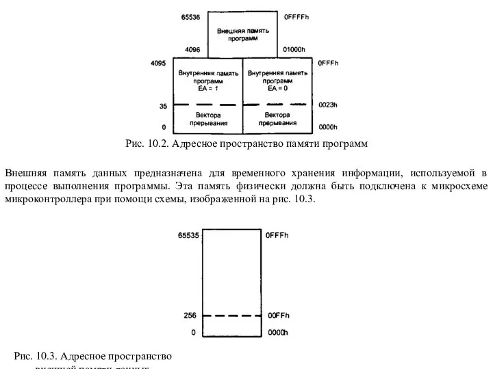 Внешняя память данных предназначена для временного хранения информации, используемой в процессе