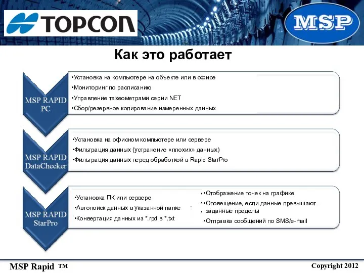 Как это работает Установка на компьютере на объекте или в офисе