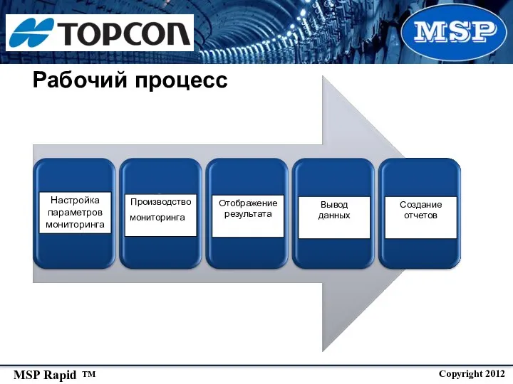 Рабочий процесс Настройка параметров мониторинга Производство мониторинга Отображение результата Вывод данных Создание отчетов