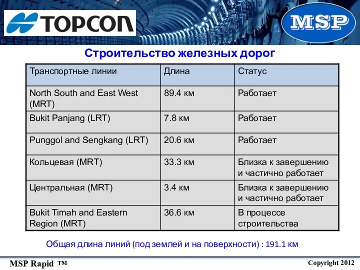 Строительство железных дорог Общая длина линий (под землей и на поверхности) : 191.1 км