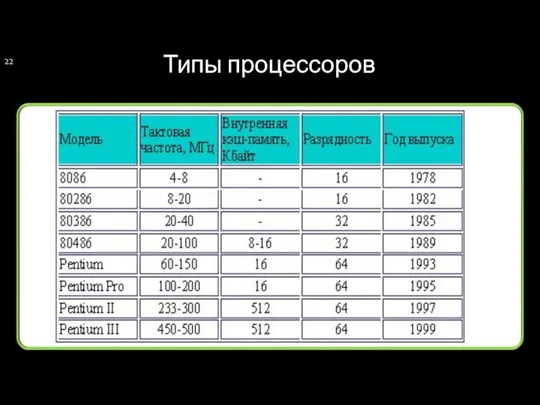 Типы процессоров