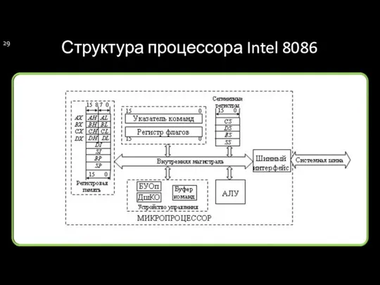 Структура процессора Intel 8086