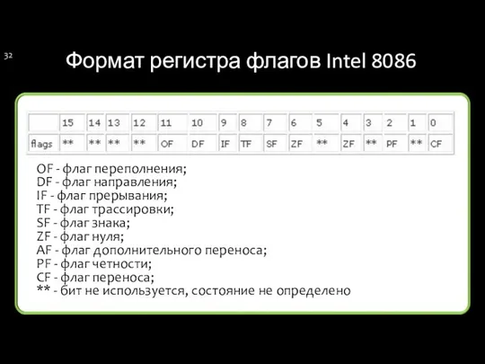 Формат регистра флагов Intel 8086 OF - флаг переполнения; DF -