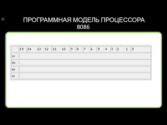 ПРОГРАММНАЯ МОДЕЛЬ ПРОЦЕССОРА 8086