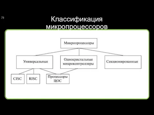 Классификация микропроцессоров