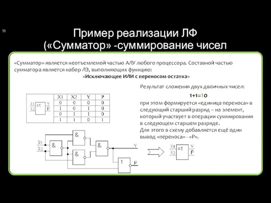 Пример реализации ЛФ («Сумматор» -суммирование чисел (2)) «Сумматор» является неотъемлемой частью