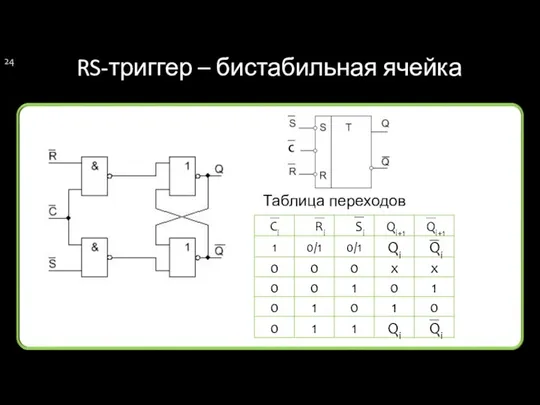 RS-триггер – бистабильная ячейка Таблица переходов С