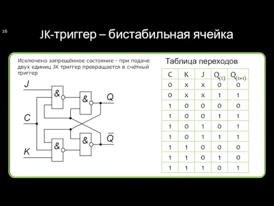 JK-триггер – бистабильная ячейка Таблица переходов Исключено запрещённое состояние - при