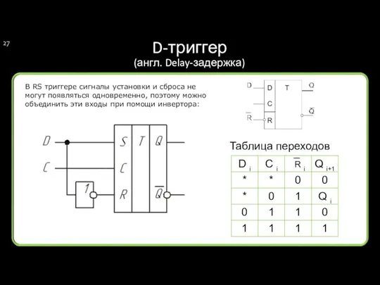 D-триггер (англ. Delay-задержка) Таблица переходов В RS триггере сигналы установки и