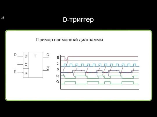 D-триггер Пример временной диаграммы