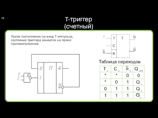 T-триггер (счетный) Таблица переходов После поступления на вход T импульса, состояние триггера меняется на прямо противоположное