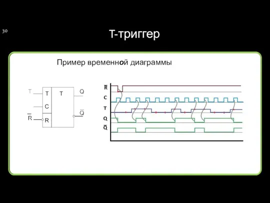 T-триггер Пример временной диаграммы