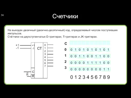 Счетчики C 0 1 2 3 На выходах двоичный (двоично-десятичный) код,