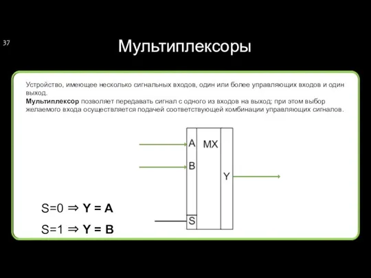 Мультиплексоры S=0 ⇒ Y = A S=1 ⇒ Y = B