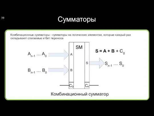 Сумматоры Комбинационный сумматор An-1 … A0 Bn-1 … B0 Sn-1 …