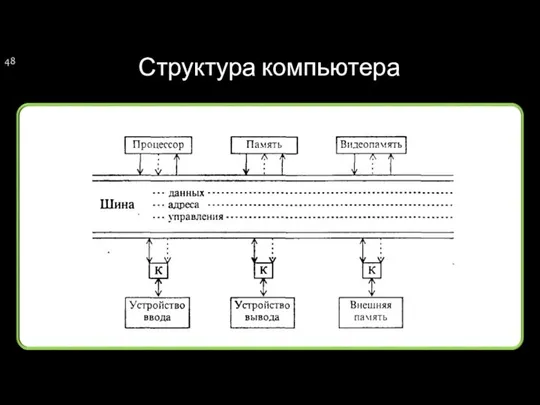 Структура компьютера