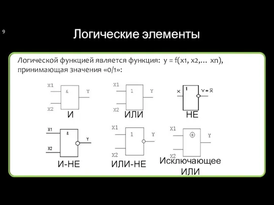 Логические элементы ИЛИ И НЕ И-НЕ Логической функцией является функция: у