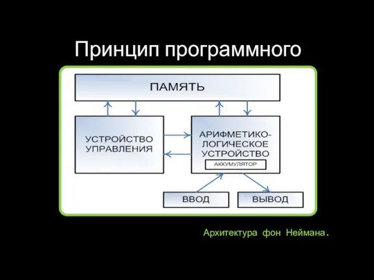 Принцип программного управления Архитектура фон Неймана.