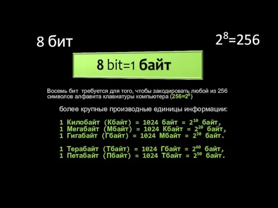 Восемь бит требуется для того, чтобы закодировать любой из 256 символов