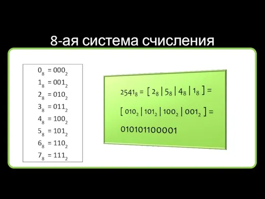 8-ая система счисления 08 = 0002 18 = 0012 28 =