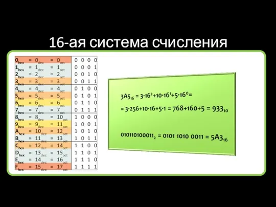 16-ая система счисления