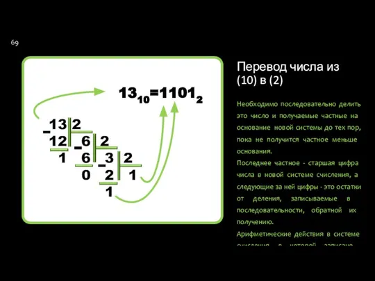 Перевод числа из (10) в (2) Необходимо последовательно делить это число