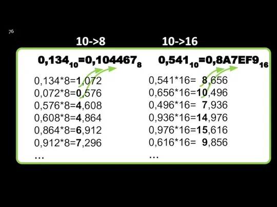 0,13410=0,1044678 0,54110=0,8A7EF916 10->8 10->16 0,134*8=1,072 0,072*8=0,576 0,576*8=4,608 0,608*8=4,864 0,864*8=6,912 0,912*8=7,296 …