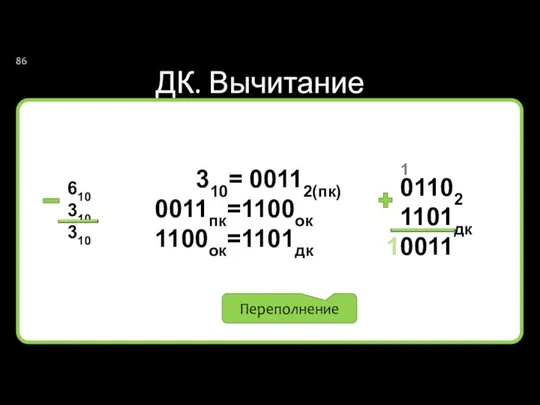 ДК. Вычитание 310= 00112(пк) 0011пк=1100ок 1100ок=1101дк 1 01102 1101дк 10011 Переполнение